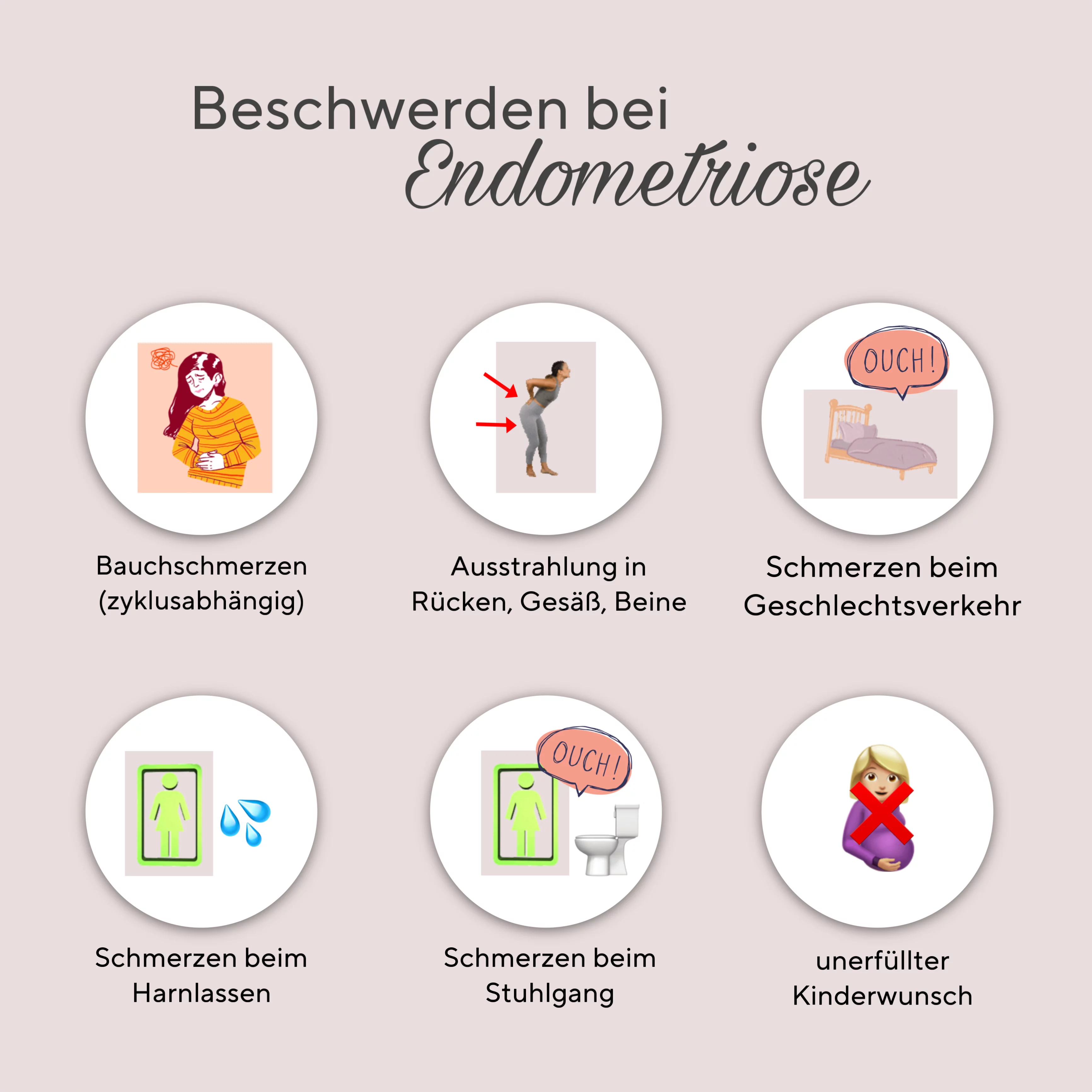 Endometriose Kinderwunsch im Zentrum